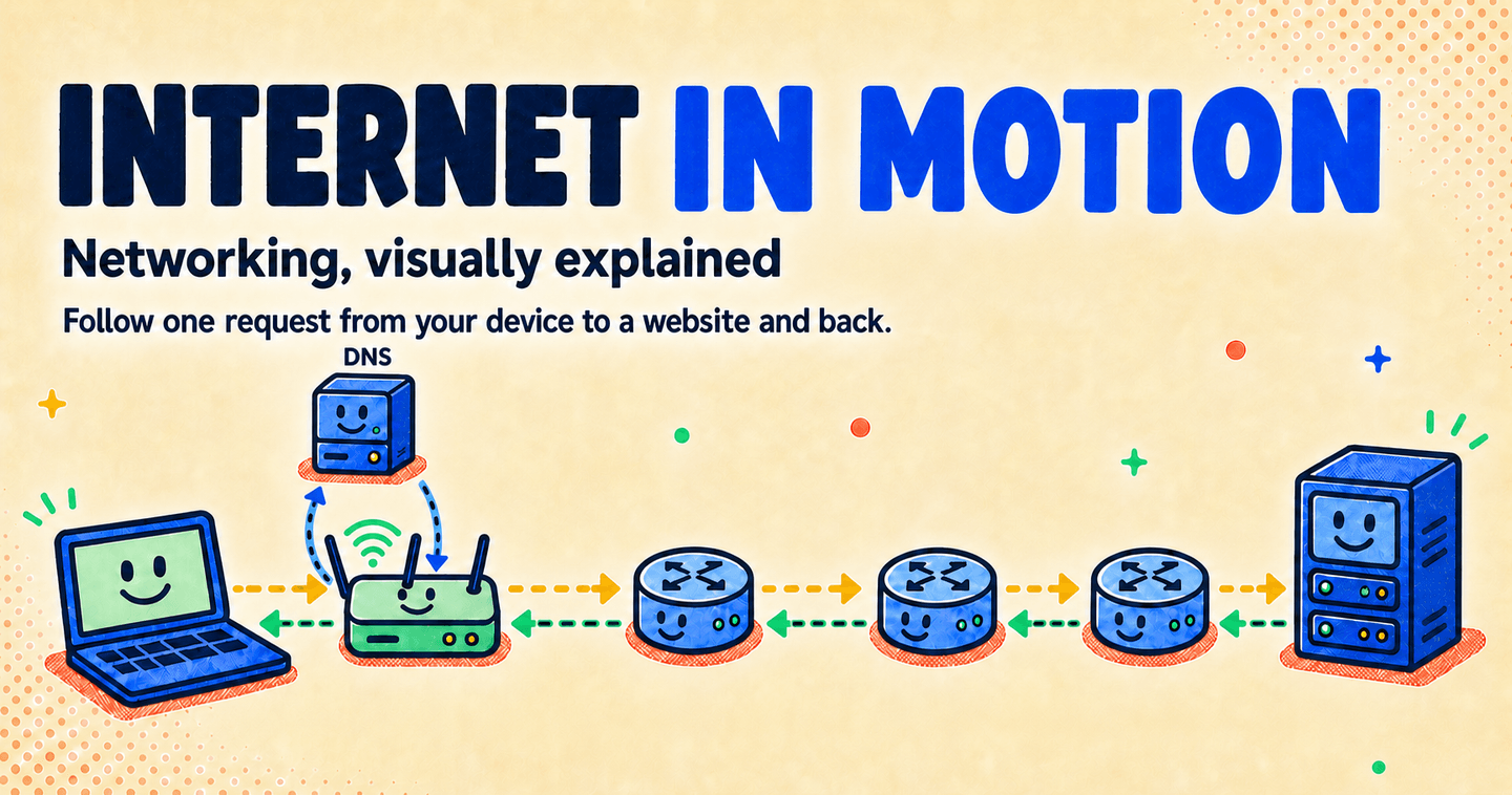 Internet in Motion request-and-response network learning experience